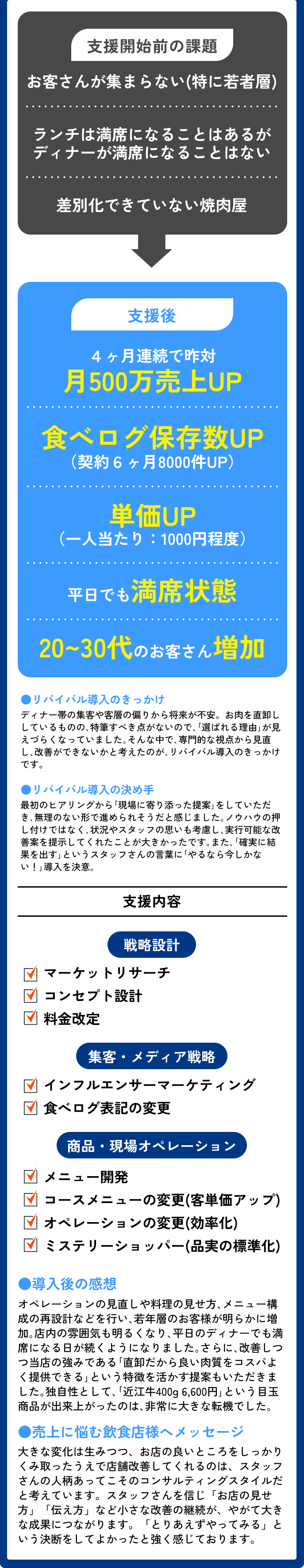 焼肉屋 詳細